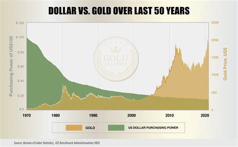 As the Dollar Loses Ground, Gold and Silver Step Up