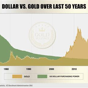 As the Dollar Loses Ground, Gold and Silver Step Up