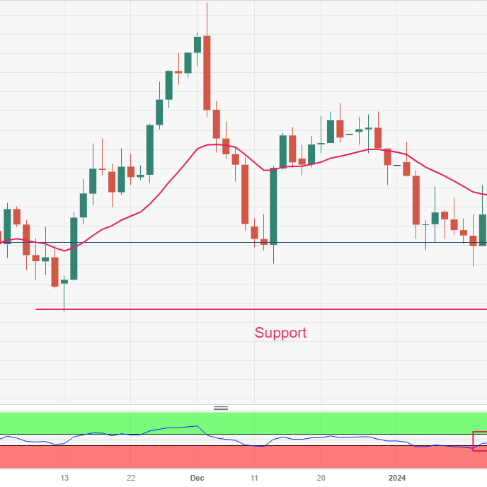 No rush for rate cuts - Fed (Silver Price declines toward $22.70)